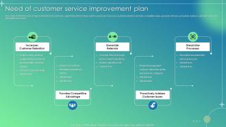 Customer Service Improvement Plan Need Of Customer Service Improvement Plan