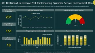 Customer Service Improvement Plan Powerpoint Ppt Template Bundles