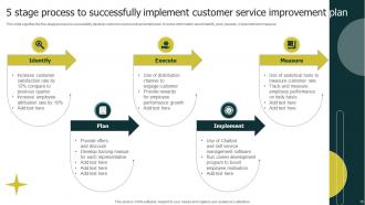 Customer Service Improvement Plan Powerpoint Ppt Template Bundles Impactful Aesthatic