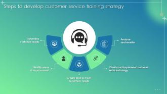 Customer Service Improvement Plan Steps To Develop Customer Service Training Strategy