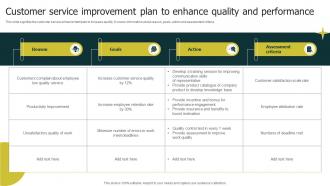 Customer Service Improvement Plan To Enhance Quality And Performance