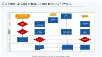 Customer Service Improvement Process Flowchart