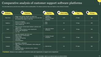 Customer Service Improvement Strategies Powerpoint Ppt Template Bundles DK MM Ideas Professional