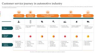 Customer Service Journey In Automotive Industry