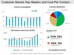 Customer service key mastics and cost per contact dashboard