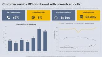 Customer Service KPI Dashboard With Unresolved Calls