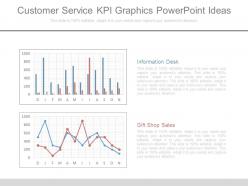 Customer service kpi graphics powerpoint ideas