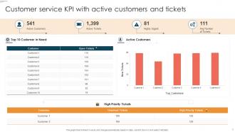 Customer Service KPI Powerpoint Ppt Template Bundles Professional Appealing