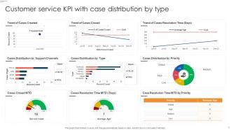 Customer Service KPI Powerpoint Ppt Template Bundles Interactive Appealing