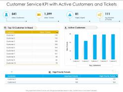 Customer service kpi with active customers and tickets