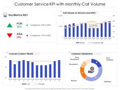 Customer service kpi with monthly call volume