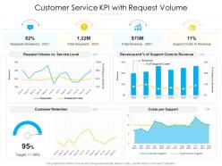 Customer service kpi with request volume