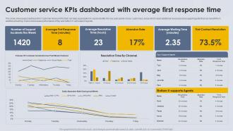 Customer Service KPIs Dashboard With Average First Response Time