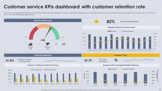 Customer Service KPIS Powerpoint Ppt Template Bundles