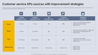 Customer Service KPIs Sources With Improvement Strategies