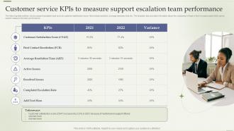 Customer Service KPIS To Measure Support Escalation Team Performance