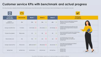 Customer Service KPIs With Benchmark And Actual Progress