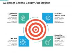 Customer service loyalty applications strategy networking communication strategy cpb