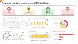 Customer Service Measurement KPI Dashboard Improving Customer Service And Ensuring