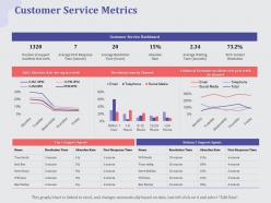 Customer service metrics rate ppt powerpoint presentation picture
