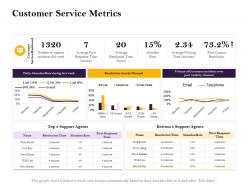 Customer service metrics week ppt powerpoint presentation ideas vector