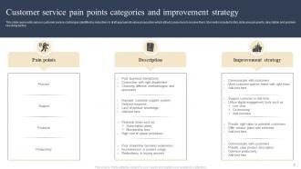 Customer Service Pain Points Powerpoint PPT Template Bundles