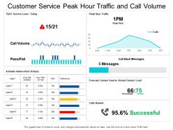 Customer service peak hour traffic and call volume dashboard