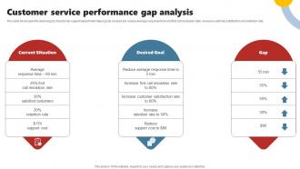 Customer Service Performance Gap Analysis Enhancing Customer Experience Using Improvement