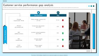 Customer Service Performance Gap Analysis Improvement Strategies For Support