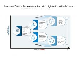 Customer service performance gap with high and low performers