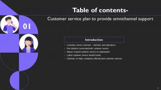 Customer Service Plan To Provide Omnichannel Support Strategy CD V Researched Ideas