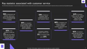 Customer Service Plan To Provide Omnichannel Support Strategy CD V Professional Ideas