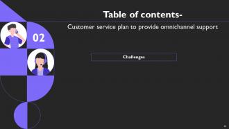 Customer Service Plan To Provide Omnichannel Support Strategy CD V Visual Ideas