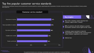 Customer Service Plan To Provide Omnichannel Support Strategy CD V Captivating Ideas