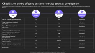 Customer Service Plan To Provide Omnichannel Support Strategy CD V Adaptable Ideas