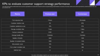 Customer Service Plan To Provide Omnichannel Support Strategy CD V Graphical Image
