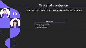 Customer Service Plan To Provide Omnichannel Support Strategy CD V Adaptable Image