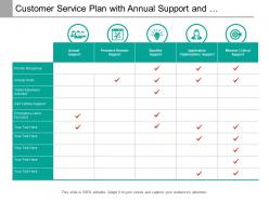Customer service plan with annual support and application optimization