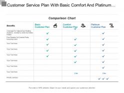 Customer service plan with basic comfort and platinum plan