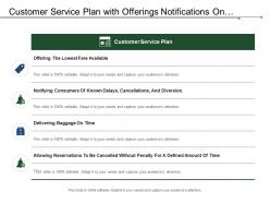 Customer service plan with offerings notifications on time delivery and service offerings
