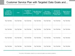 Customer service plan with targeted data goals and resources