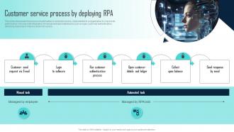 Customer Service Process By Deploying RPA Challenges Of RPA Implementation