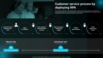 Customer Service Process By Deploying Rpa Execution Of Robotic Process