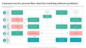Customer Service Process Flow Chart For Resolving Software Problems