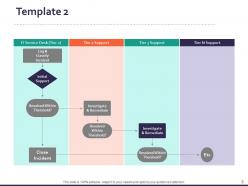 Customer service process flow chart powerpoint presentation slides