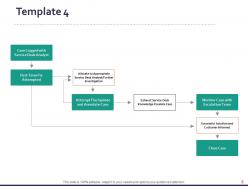 Customer service process flow chart powerpoint presentation slides