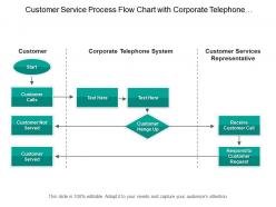 Customer service process flow chart with corporate telephone system and service representative