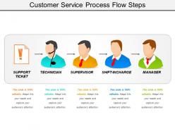 Customer service process flow steps presentation layouts