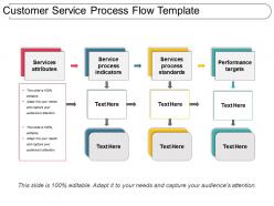 Customer service process flow template presentation outline