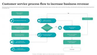Customer Service Process Flow To Increase Business Revenue